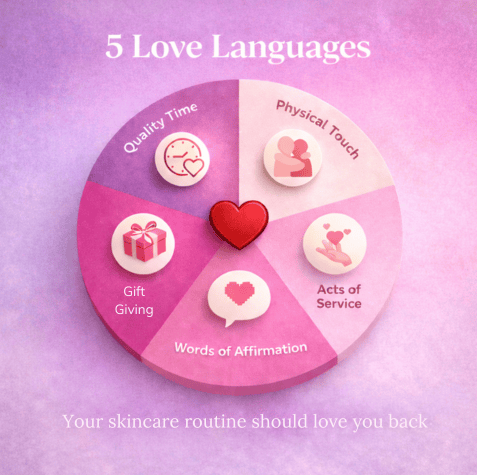 Your Skin’s Love Language