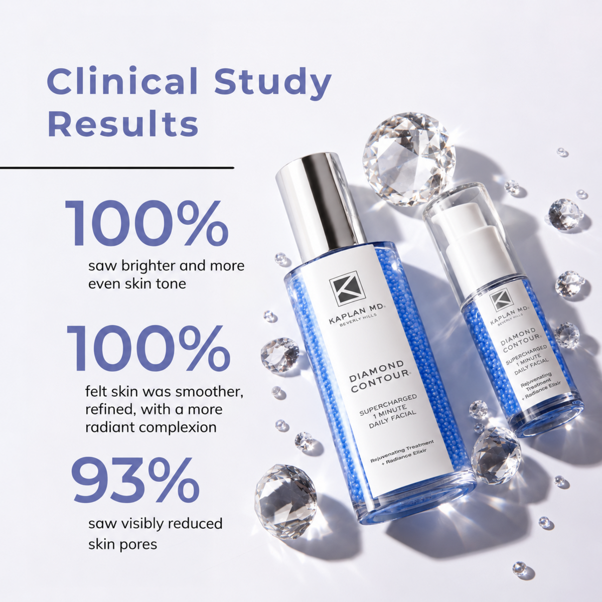 Diamond Contour Daily Facial Gift Set (XL + Travel)
