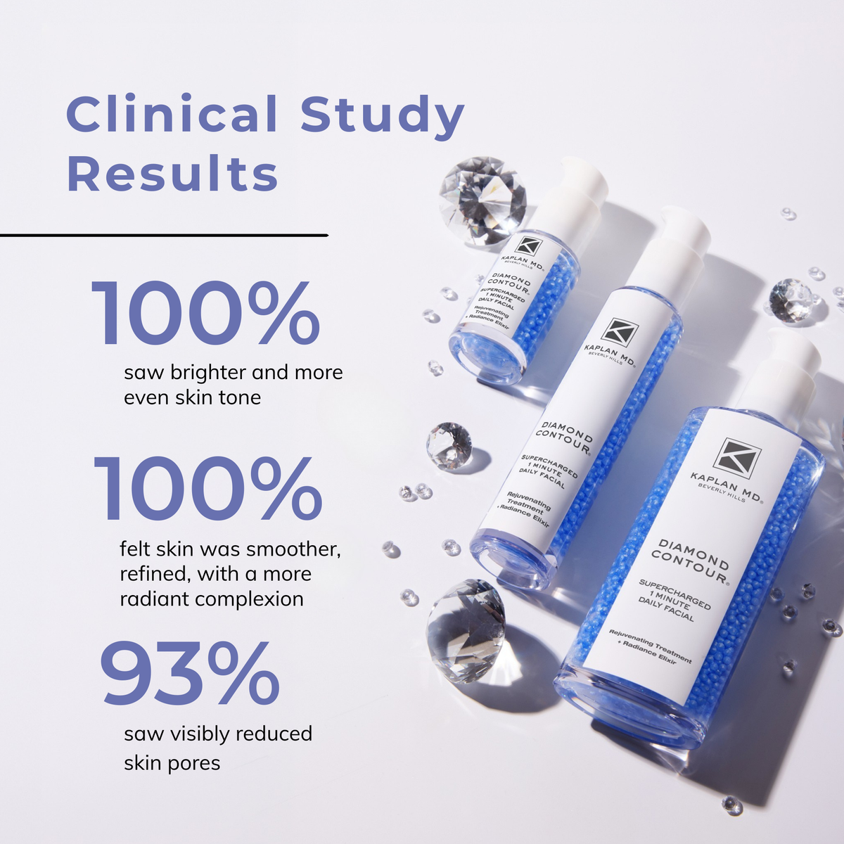 3 fl oz: 90 Facials