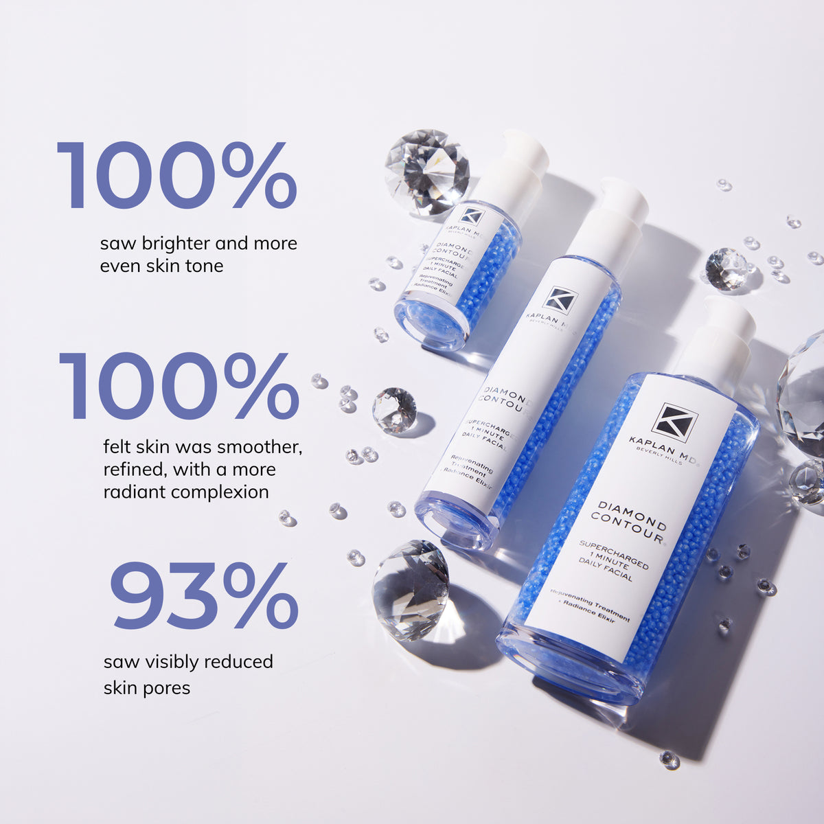 3 fl oz: 90 Facials